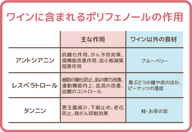赤ワインのポリフェノールが歯に与える影響と体に与える効果 - プラザ ...